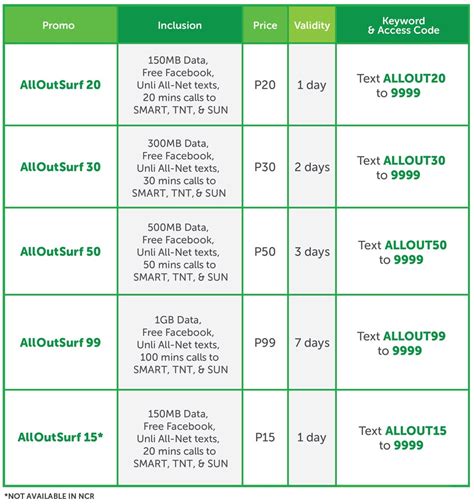 smart load promo 30 days